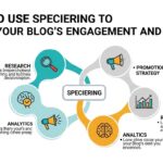 How to Use Speciering to Boost Your Blog’s Engagement and Reach