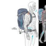 Portar Leisa: The Art and Science Behind This Captivating Tradition