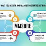 MMSBRE: What You Need to Know About This Emerging Trend